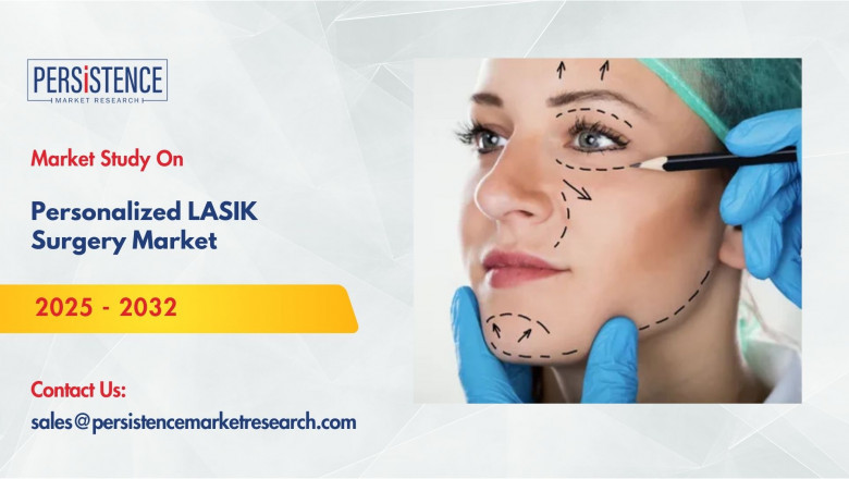 Personalized LASIK Surgery Market: Key Growth Drivers