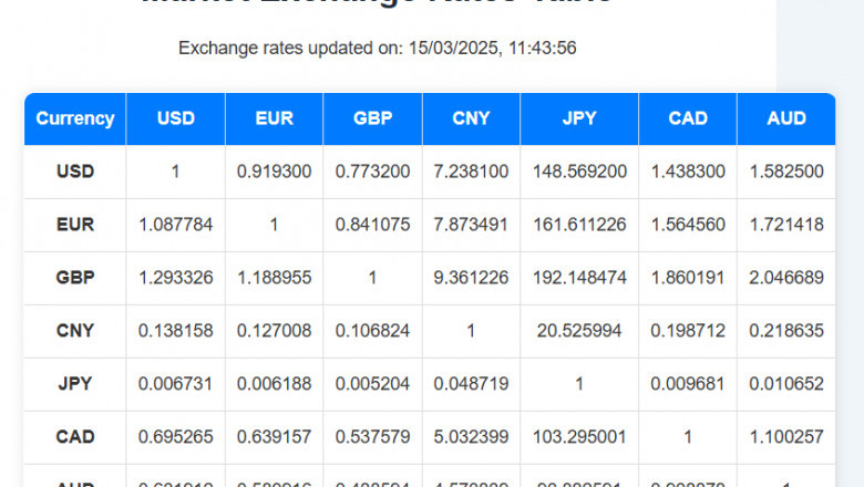 Boost Your Knowledge on Currency Converter Today