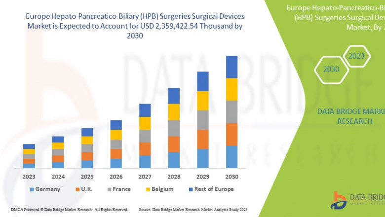 Europe Hepato-Pancreatico-Biliary (HPB) Surgeries Surgical Devices Market expected to reach USD 2,359,422.54 thousand by 2030