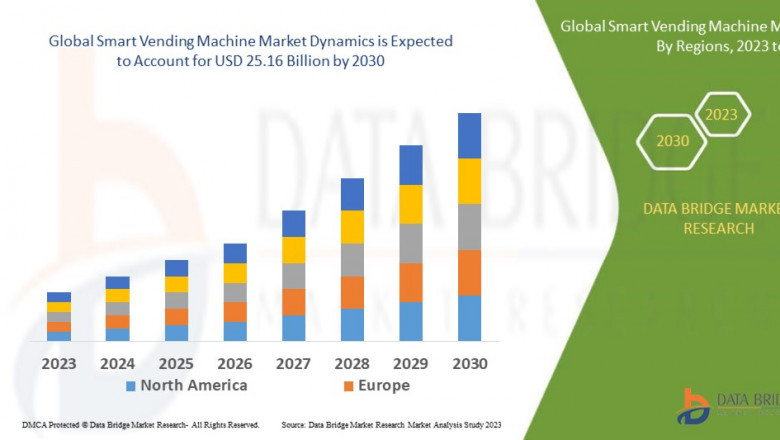 Smart Vending Machine Market Accelerates with Advancements in Cashless and IoT Technologies