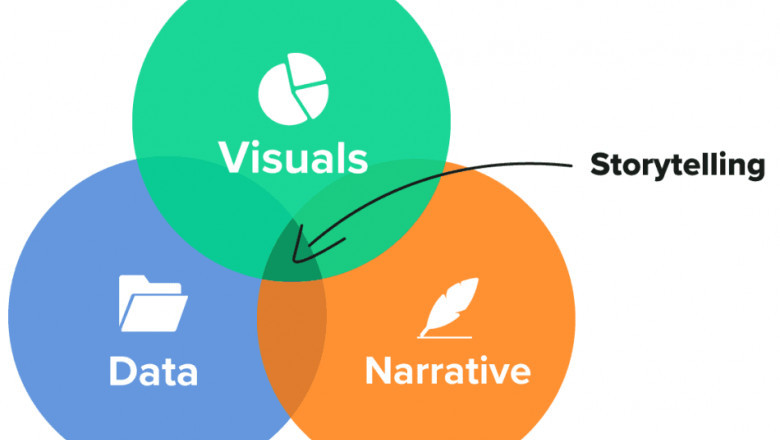 Turning Numbers into Strategy: The Art of Data Storytelling