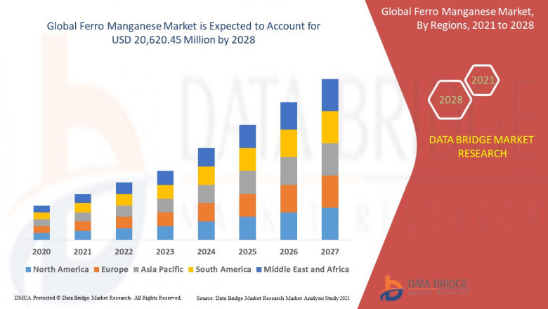 Ferro Manganese Market Grows Steadily Amid Increasing Demand from Steel and Alloy Manufacturing Industries