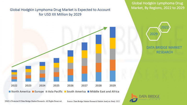 Hodgkin Lymphoma Drug Market Expands Amid Increasing Incidence Rates and Breakthrough Immunotherapies