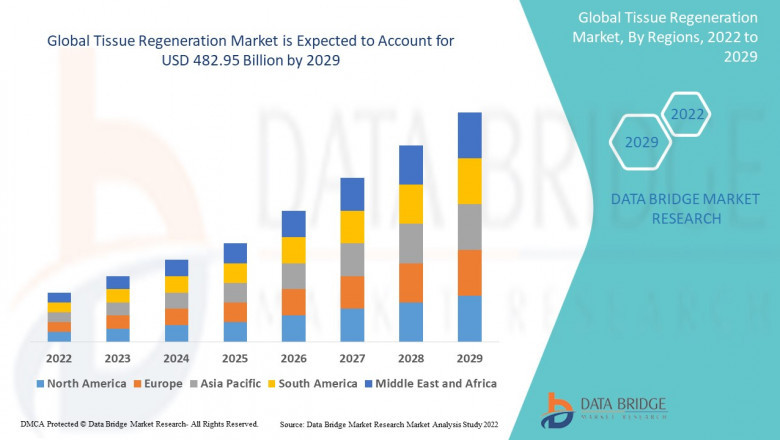 Biosimilar Market Grows Steadily Amid Rising Chronic Disease Burden and Supportive Regulatory Pathways