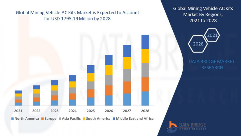 Mining Vehicle AC Kits Market Expands with Increased Focus on Worker Safety and Climate Control in Heavy-Duty Operations