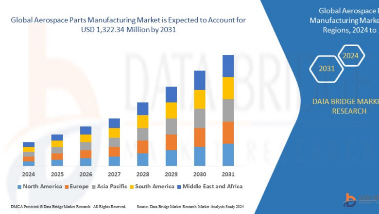 Aerospace Parts Manufacturing Market: Powering the Future of Aviation with Precision Engineering and Advanced Materials