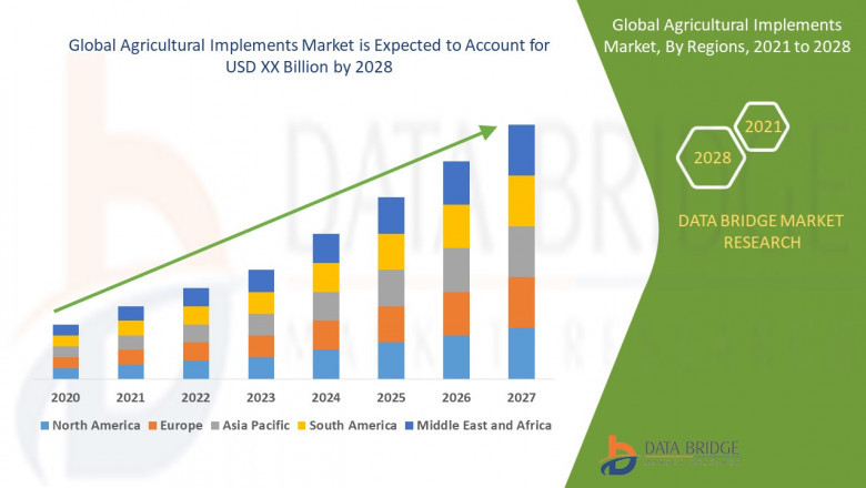 Agricultural Implements Market Driving Farming Efficiency with Innovative and Mechanized Solutions