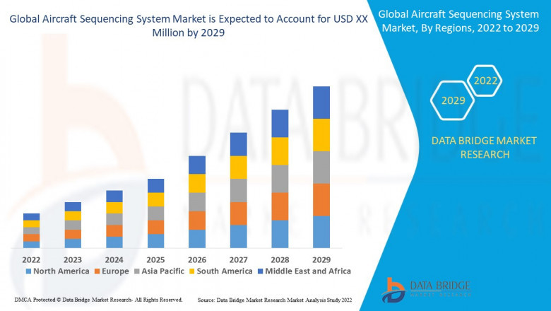 Aircraft Sequencing System Market Optimizing Air Traffic Flow with Advanced Automation and Safety Solutions
