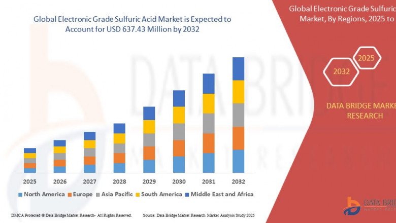 Electronic Grade Sulfuric Acid Market Enabling High-Purity Solutions for Advanced Semiconductor Manufacturing