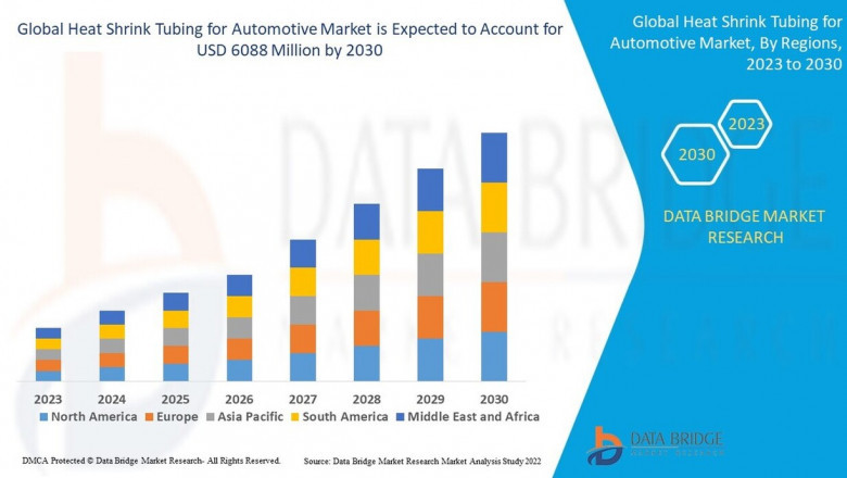 Heat Shrink Tubing for Automotive Market Driving Reliability and Safety in Vehicle Wiring and Component Protection