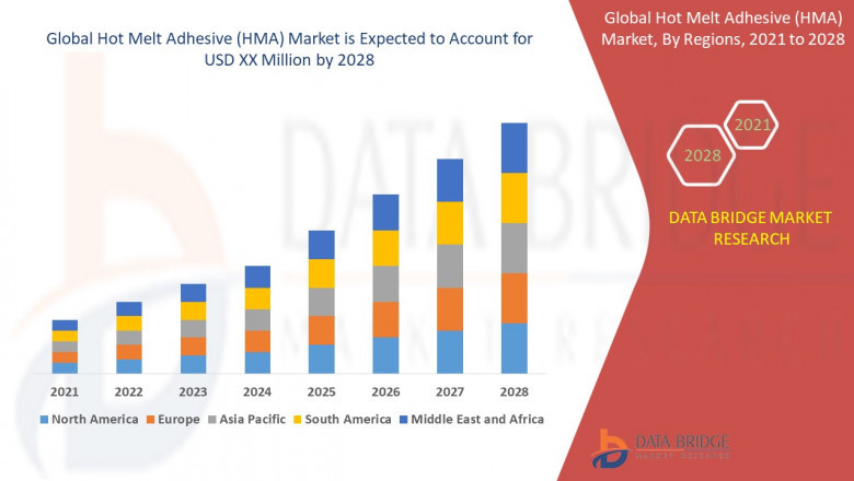 Hot Melt Adhesive (HMA) Market Bonding Growth with Efficient, Versatile, and Eco-Friendly Solutions