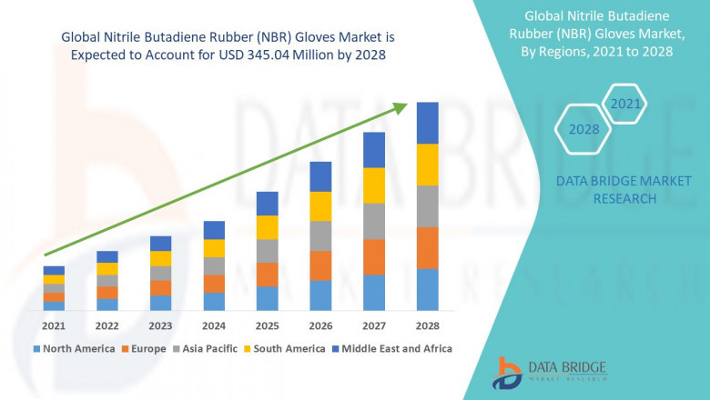 Nitrile Butadiene Rubber (NBR) Gloves Market Meeting Rising Demand for Durable and Safe Protective Solutions