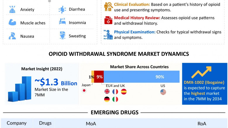 Opioid Withdrawal Syndrome (OWS)