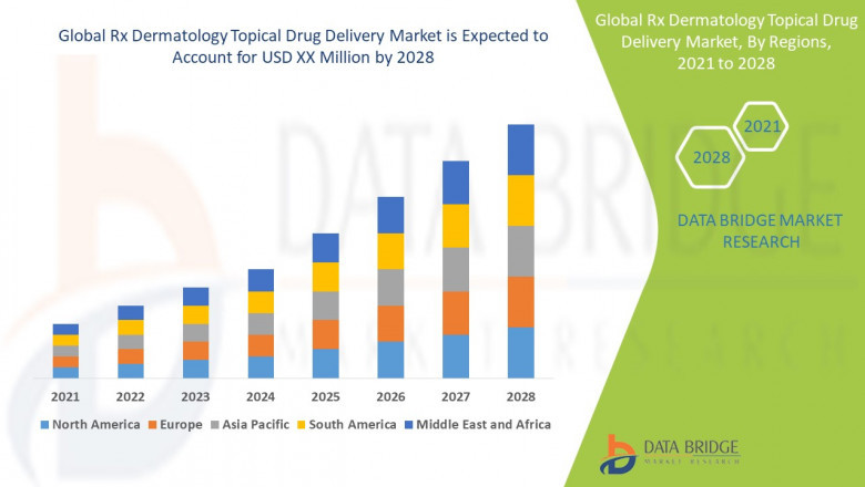 Rx Dermatology Topical Drug Delivery Market Advancing Skin Health with Targeted and Innovative Treatment Solutions