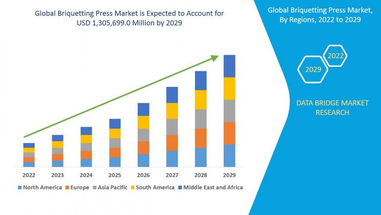 Briquetting Press Market Fueling Sustainable Energy Solutions with Efficient Waste-to-Resource Technology