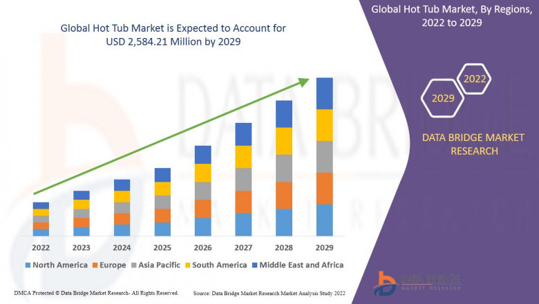 Hot Tub Market Soaking in Growth with Rising Demand for Wellness and Outdoor Leisure Solutions