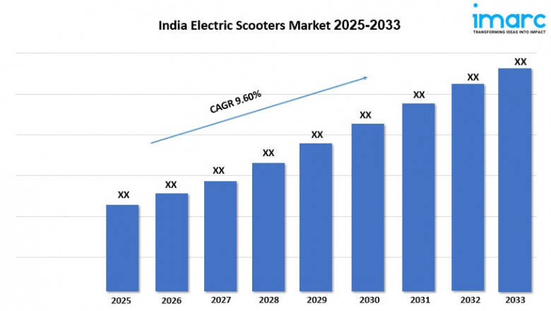India Electric Scooters Market Trends, Share, Demand and Forecast 2025-2033