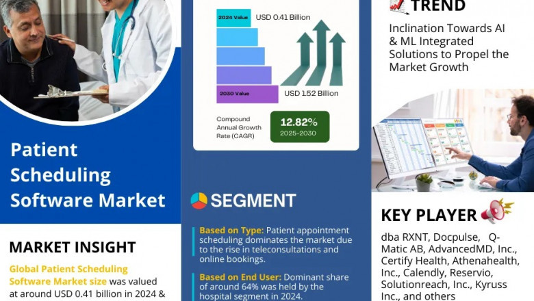 Patient Scheduling Software Market Size, Share, Growth & Forecast Report 2025-2030