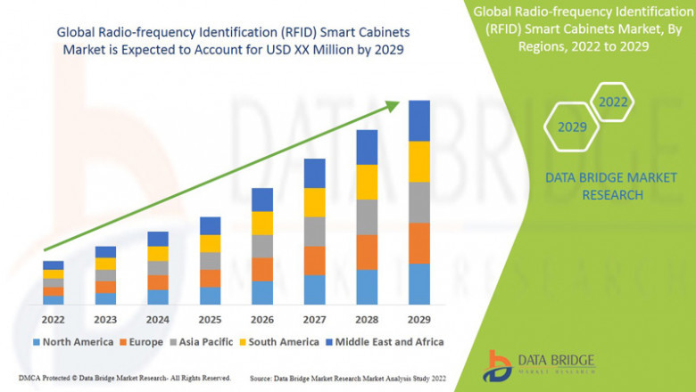 Radio-frequency Identification (RFID) Smart Cabinets Market Revolutionizing Inventory Management with Intelligent, Real-Time Tracking Solutions