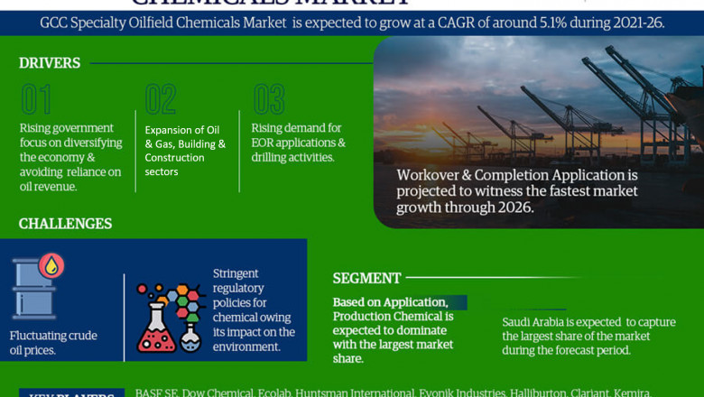 GCC Specialty Oilfield Chemicals Market Strategic Analysis: Growth Forecast and Competition 2026