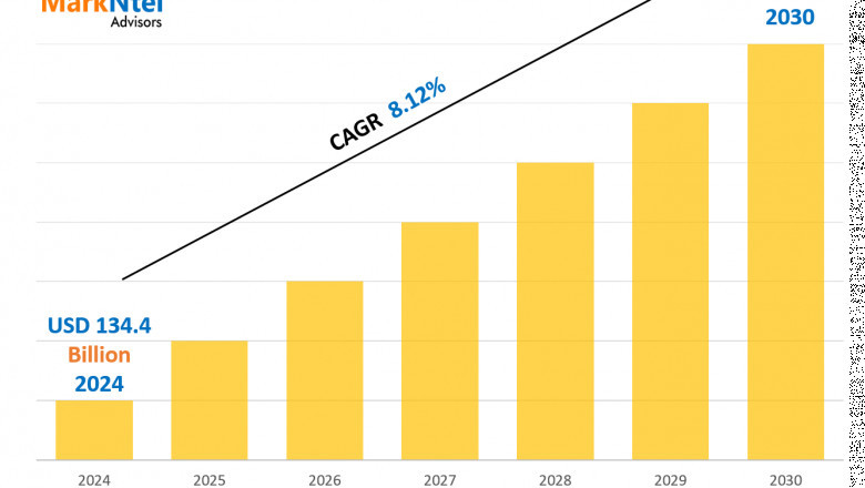 Cancer Immunotherapy Market Growth Forecast to 2030: Size & Demand Outlook