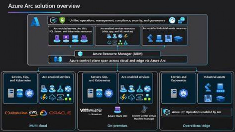 Azure Services in 2025