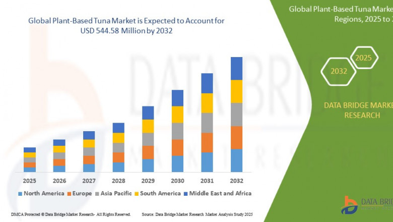 Plant-Based Tuna Market: Key Trends and Future Growth Forecast to 2032