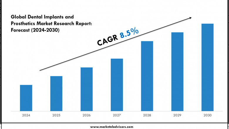 2024 Dental Implants and Prosthetic Market Forecast: Growth Drivers & Outlook to 2030