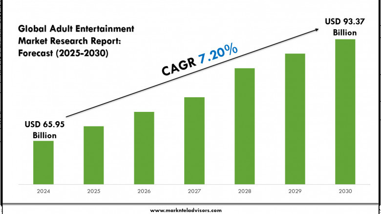 Adult Entertainment Industry Trends 2025–2030: Share, Value & Opportunities