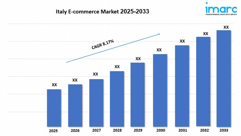 Italy E-commerce Market Demand, Size, Share, Analysis and Forecast 2025-2033