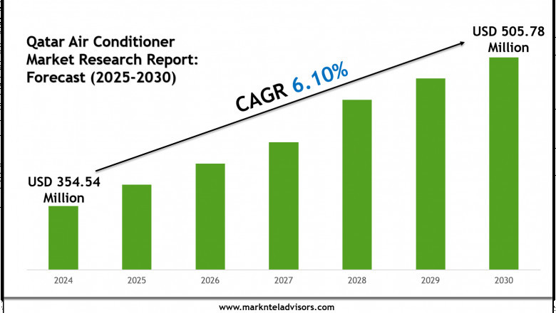 Qatar Air Conditioner Market Industry Overview, Key Players, and Future Trends