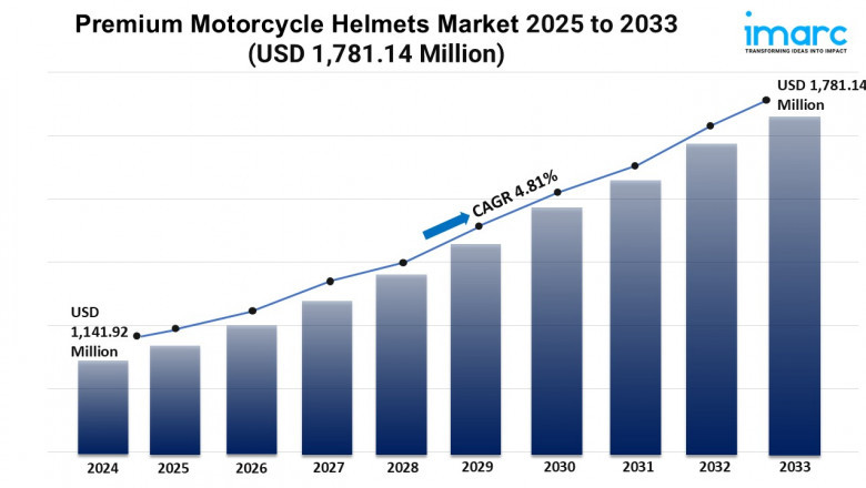 Premium Motorcycle Helmets Market Trends, Growth, and Forecast 2025-2033