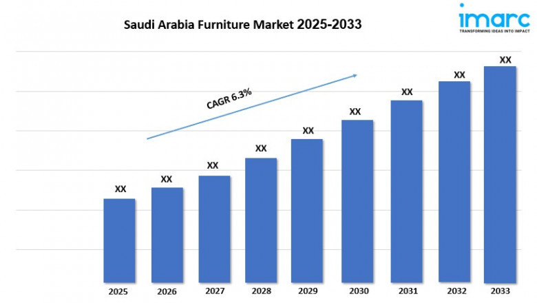 Saudi Arabia Furniture Market Size, Demand and Growth Opportunity 2025–2033