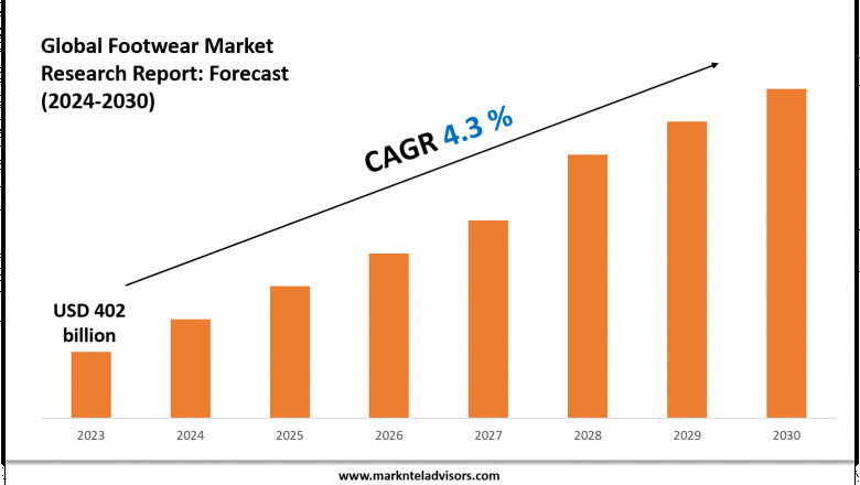 Footwear Market Trends 2024–2030: Share, Value & Opportunities