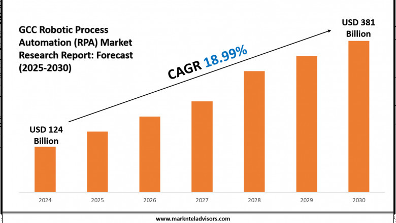 GCC Robotic Process Automation (RPA) Industry Analysis – Opportunities, Risks & Challenges