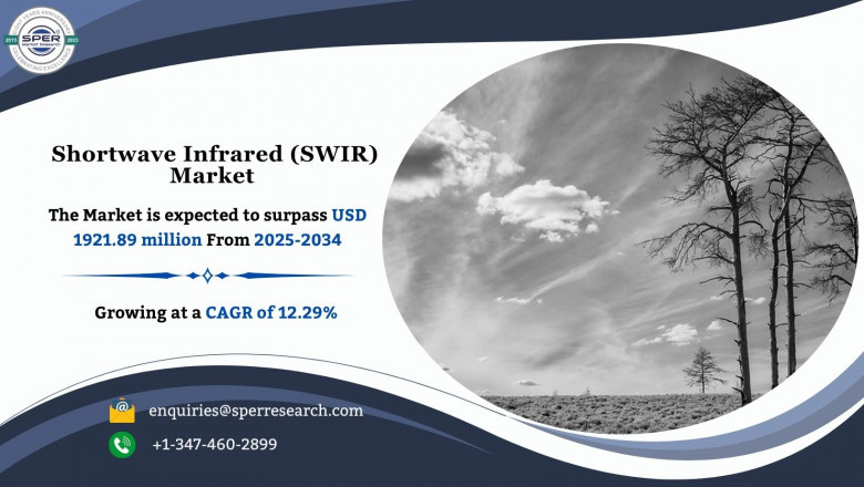 Shortwave Infrared (SWIR) Market Trends, Growth and Opportunity Analysis 2034