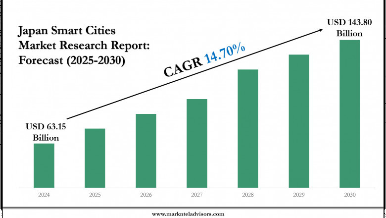What’s Driving the Demand in the Japan Smart Cities Market?