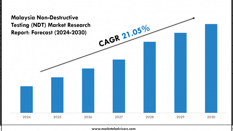2024 Malaysia Non-Destructive Testing (NDT) Market Forecast: Growth Drivers &amp; Outlook to 2030