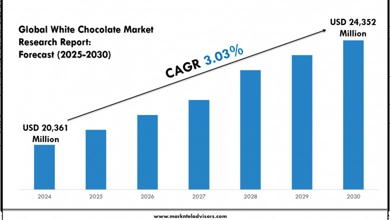 Global White Chocolate Industry Dynamics, Size & Forecast 2025–2030