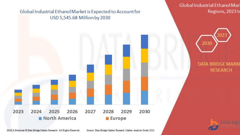 Industrial Ethanol Market : Trends, Analysis, and Competitive Landscape 2025 –2032