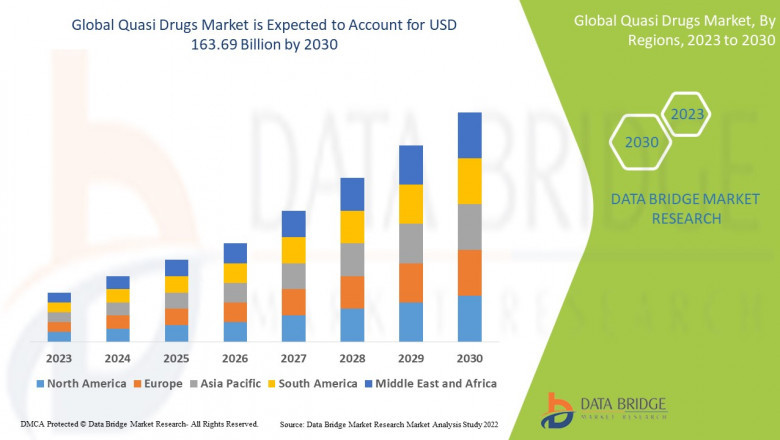 Quasi Drugs Market : Supply Chain, Pricing, and Forecast 2025 –2032