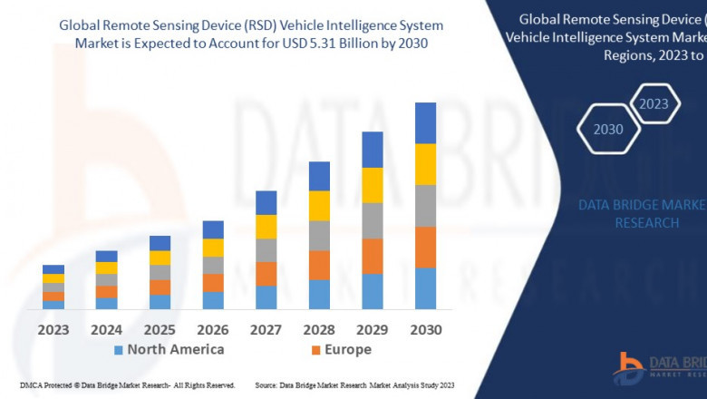 Remote Sensing Device (RSD) Vehicle Intelligence System Market : Report 2025 –2032: Key Trends and Projections