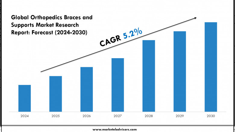 Orthopedics Braces and Supports Market Size, Growth Trends &amp; Forecast 2024-30