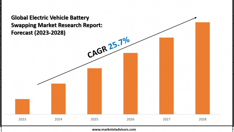 Top Companies in the Electric Vehicle Battery Swapping Industry – Market Leaders: Nio Power, Gogoro, Aulton