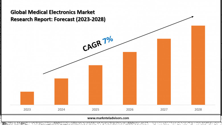 Top Companies in the Medical Electronics Industry – Market Leaders: Analog Devices, Infineon Technologies AG