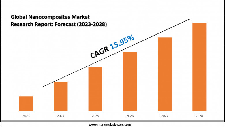 Top Companies in the Nanocomposites Industry – Market Leaders: PPG Industries Inc., Akzo Nobel N.V.