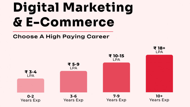 How does an MBA have a competitive advantage in the digital marketing industry?