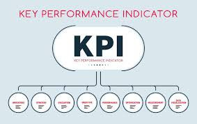 KPI infographic, Key Performance ...