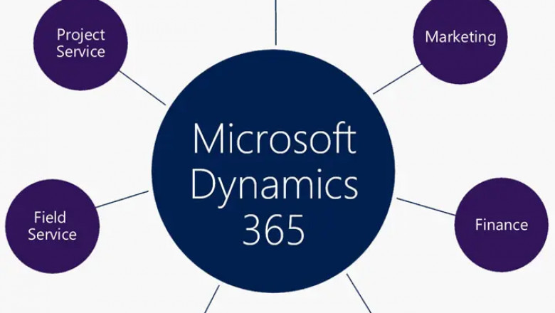 How Microsoft Dynamics 365 Boosts Business Productivity