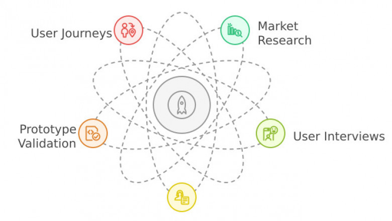 Rapid Prototyping with AI: Accelerating Product Innovation and Launches